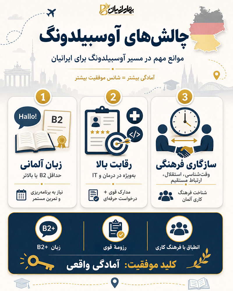 چالش های آوسبیلدونگ آلمان
