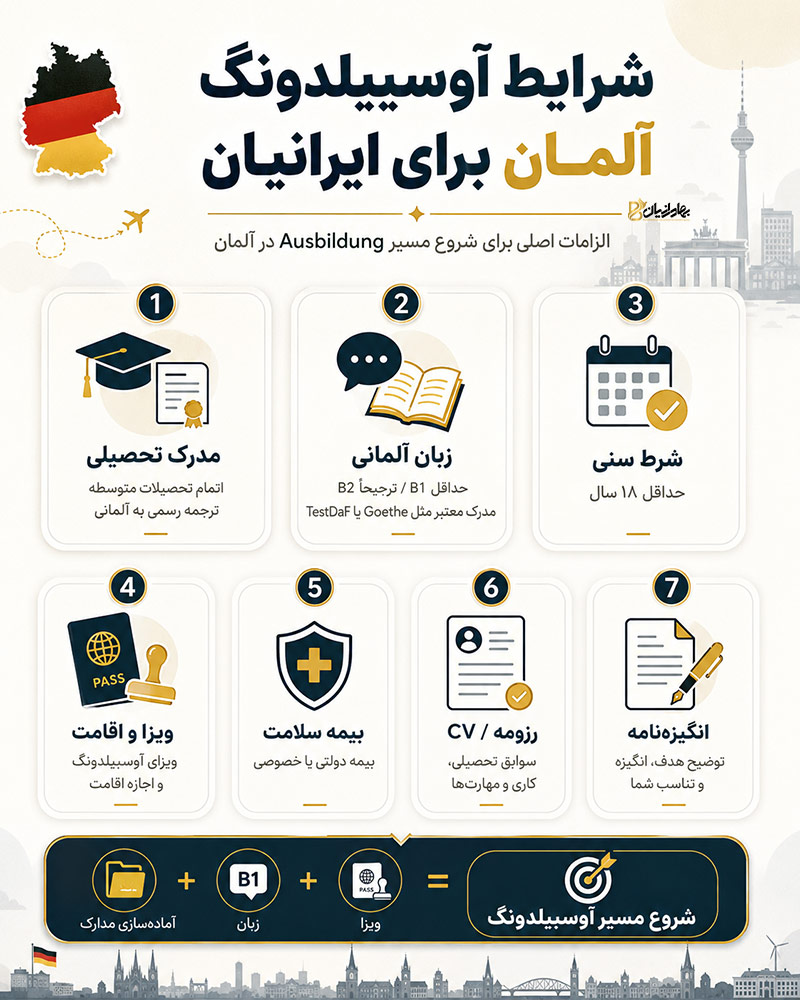 شرایط آوسبیلدونگ آلمان