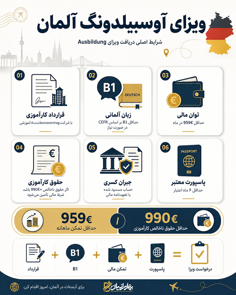 شرایط دزیافت ویزای آوسبیلدونگ آلمان