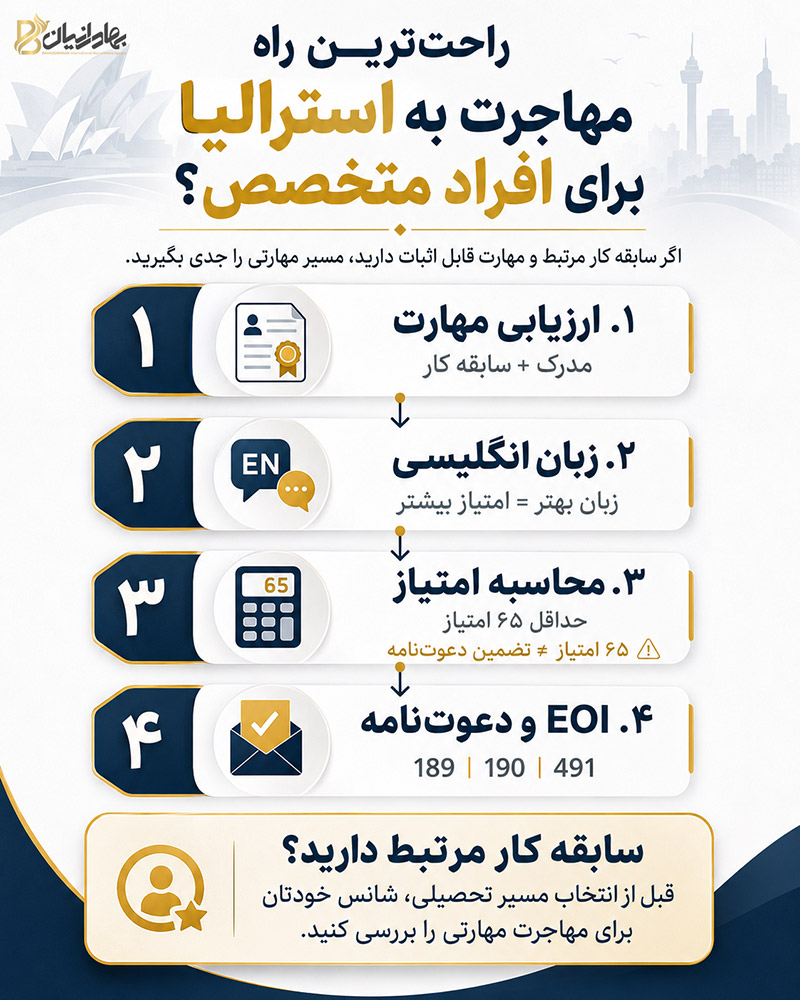 راحت ترین راه مهاجرت به استرالیا برای افراد متخصص