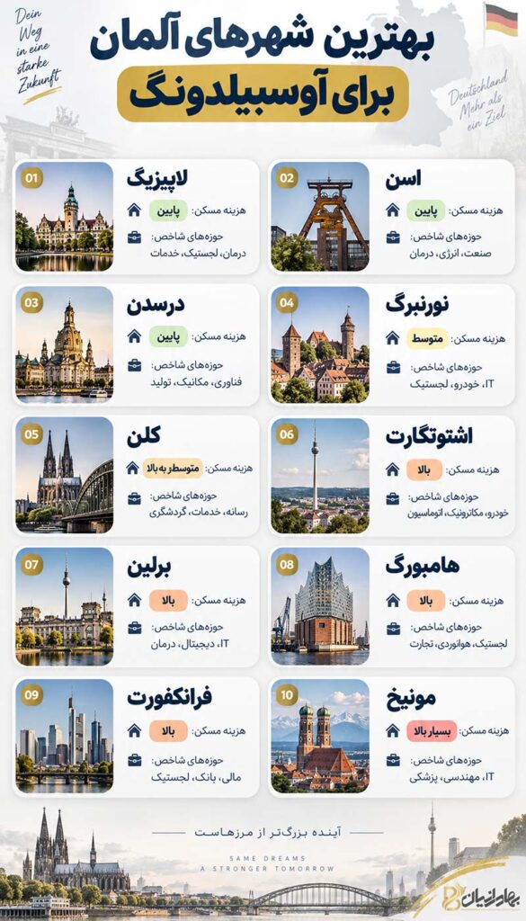 اینفوگرافی بهترین شهرهای آلمان برای آوسبیلدونگ