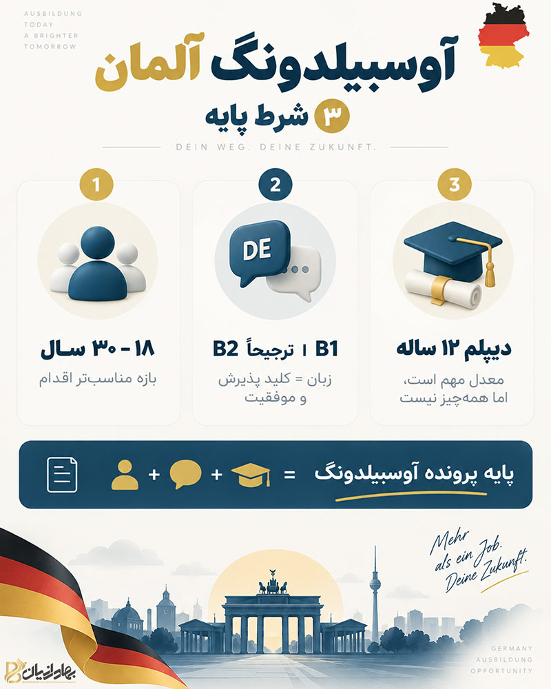 اینفوگرافی شرایط آوسبیلدونگ آلمان