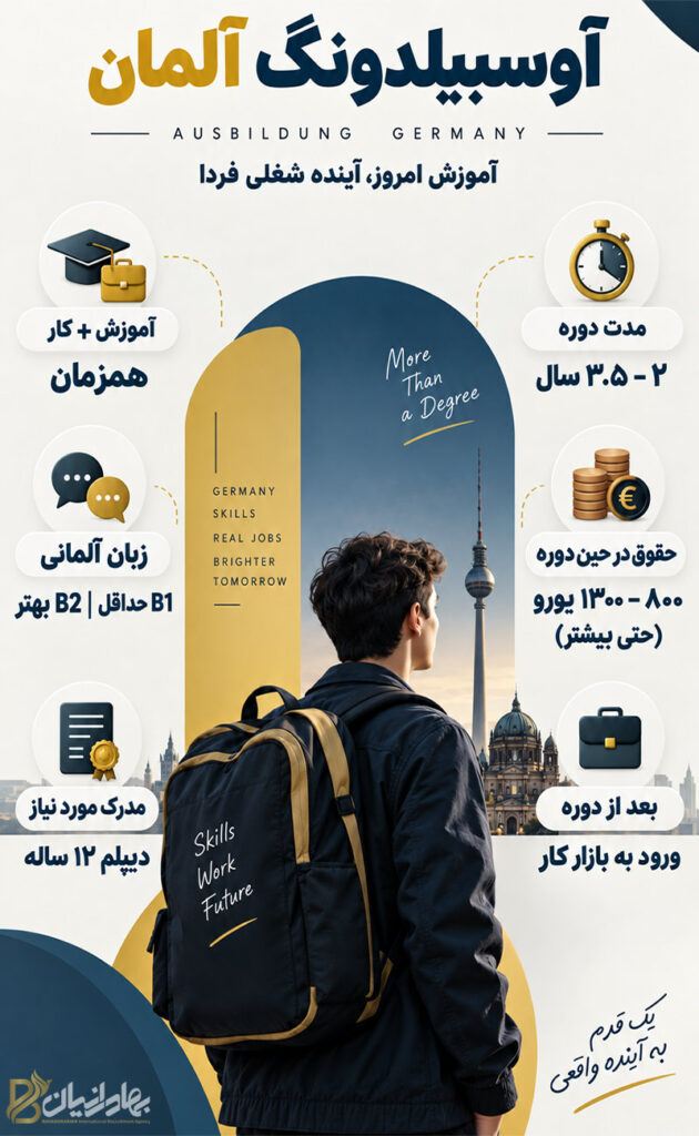 اینفوگرافی آوسبیلدونگ آلمان در یک نگاه