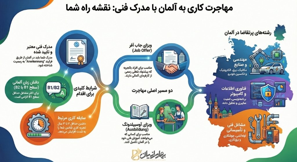 نقشه راه مهاجرت به آلمان با مدرک فنی حرفه‌ای