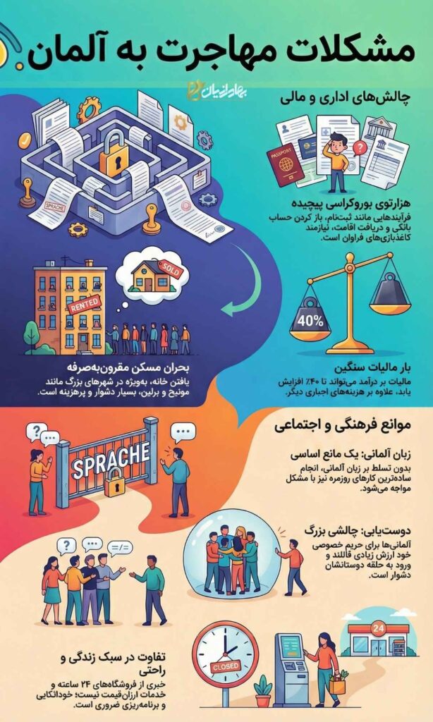 مشکلات مهاجرت به آلمان