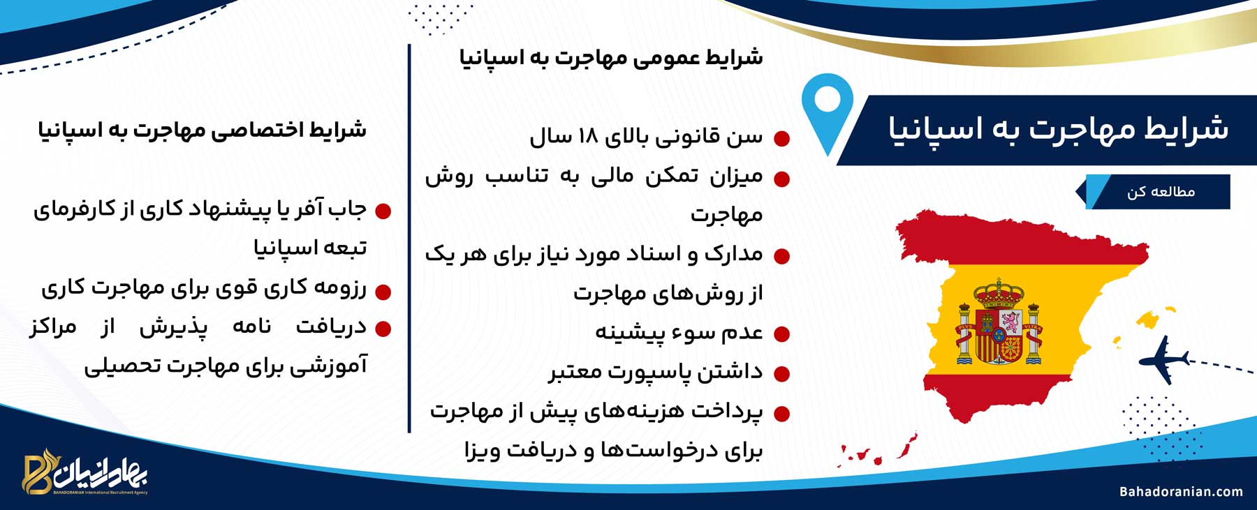 بررسی شرایط مهاجرت به اسپانیا