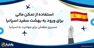 مهاجرت به اسپانیا از طریق تمکن مالی