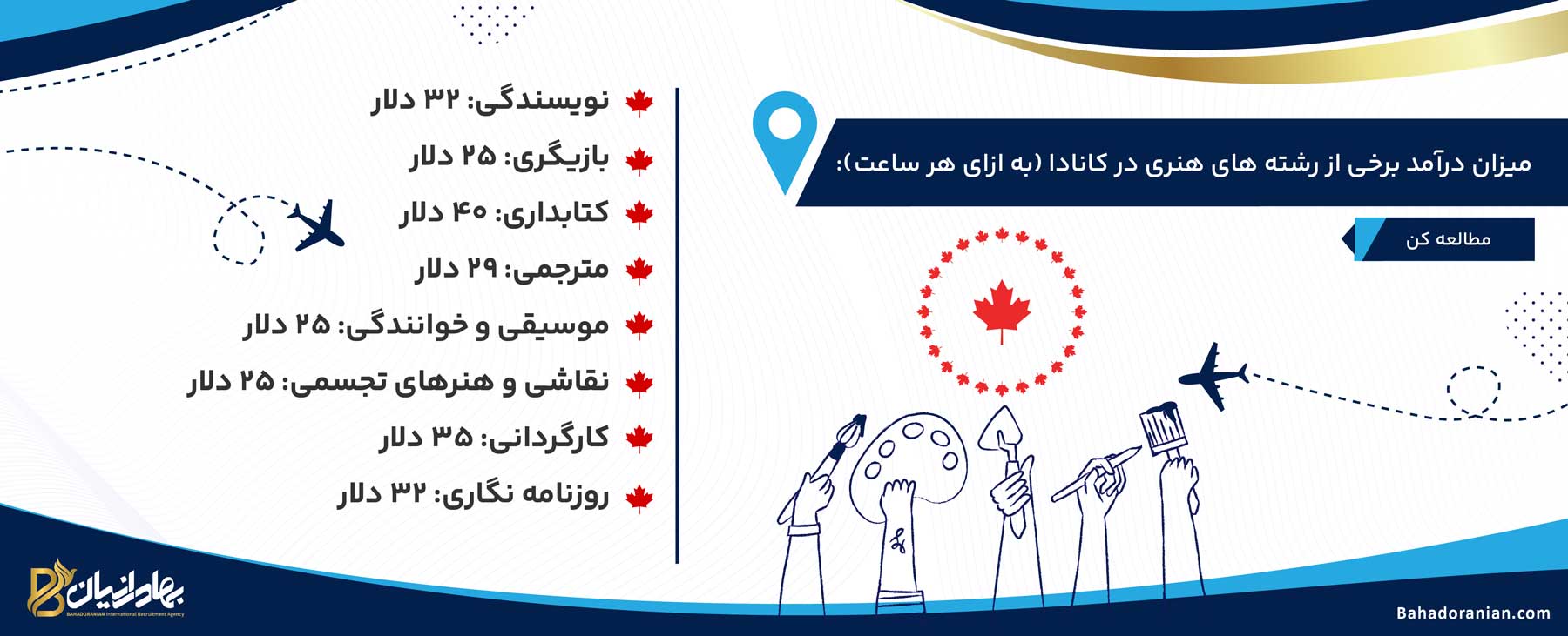 درآمد رشته های هنری در کانادا