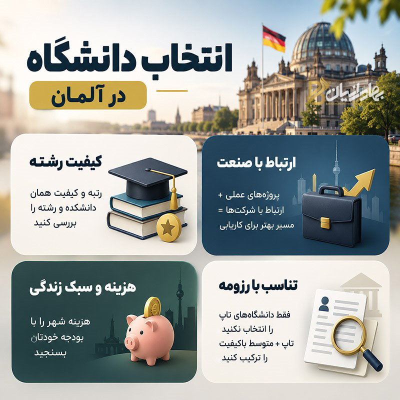 اینفوگرافی معیار انتخاب دانشگاه در آلمان