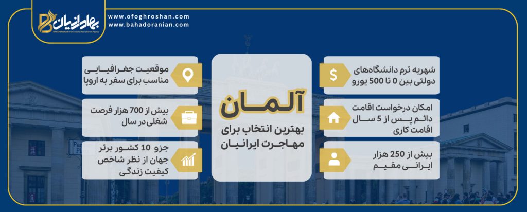 بررسی دلایل مهاجرت به آلمان به عنوان بهترین مقصد مهاجرتی