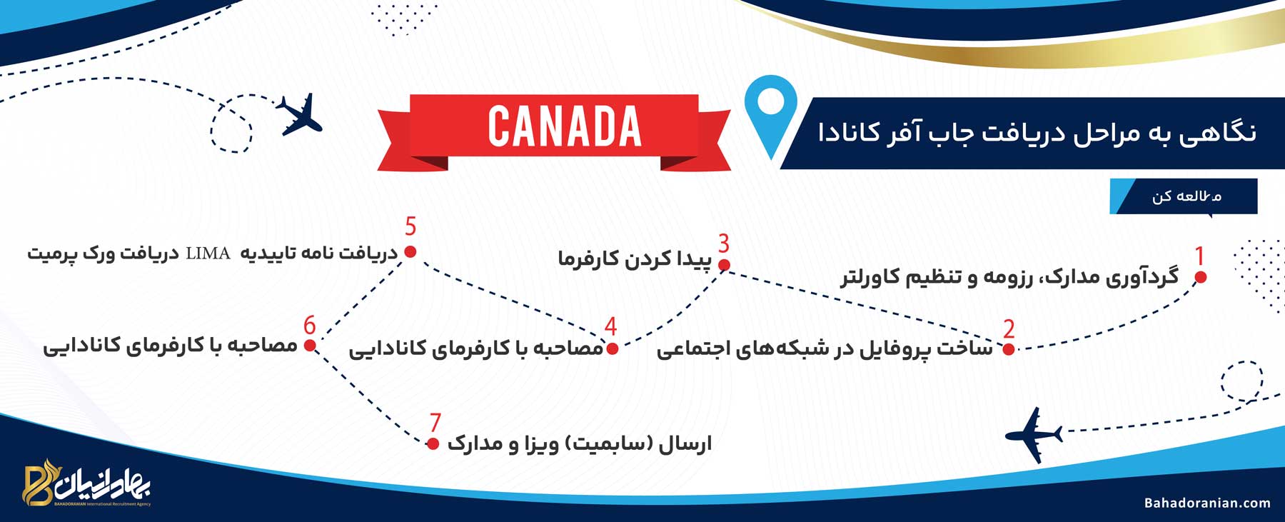 مراحل دریافت جاب آفر کانادا
