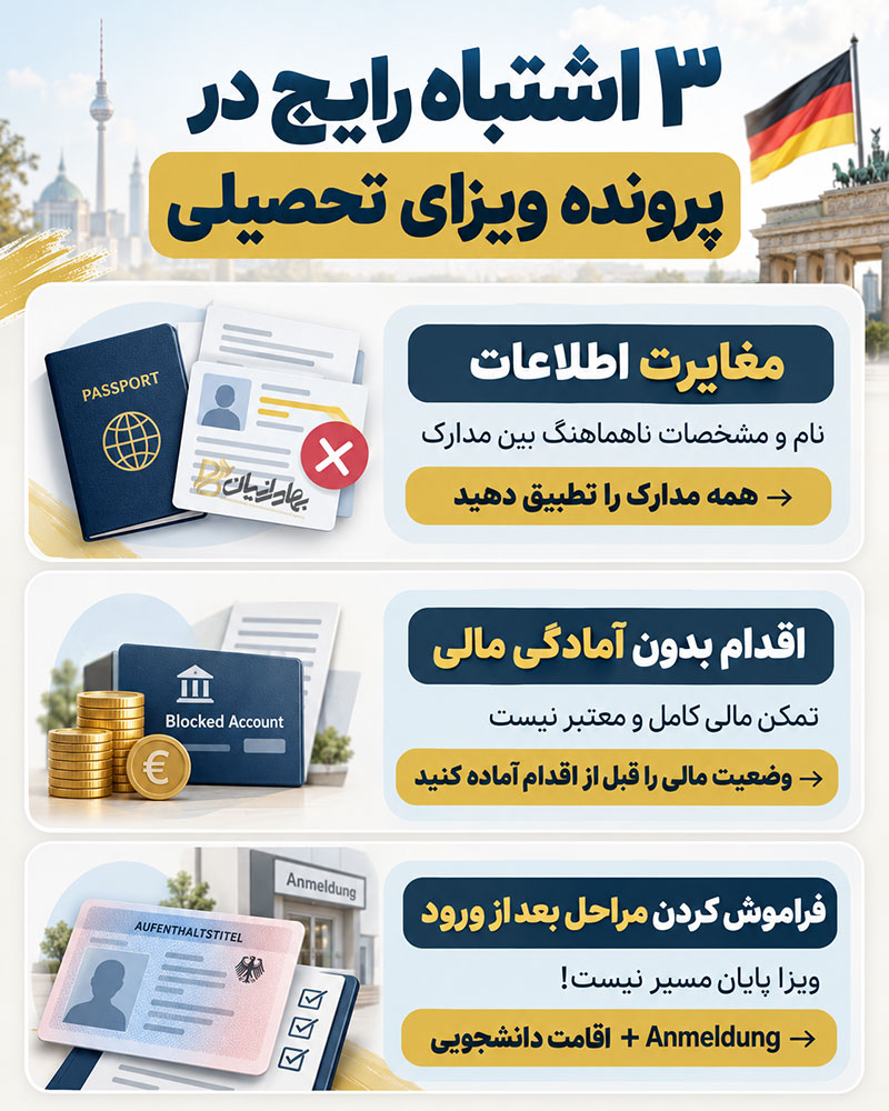 اینفوگرافی بررسی اشتباهات در ویزای تحصیلی آلمان