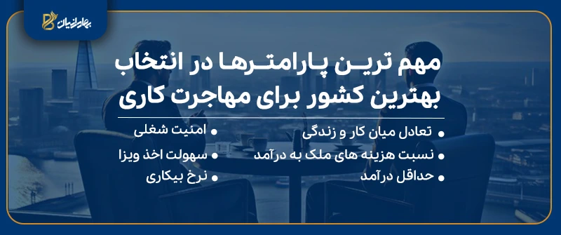 پارامترهای مهم بهترین کشور برای مهاجرت کاری