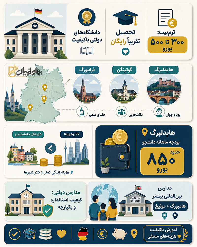کیفیت آموزش در بهترین شهرهای آلمان به عنوان یکی از معیارهای اصلی