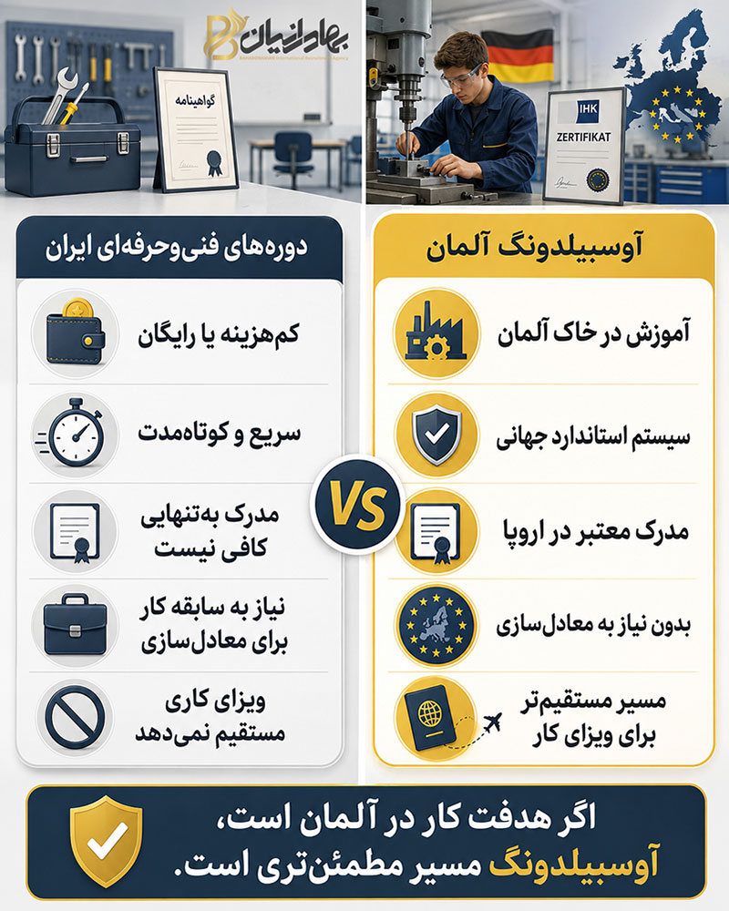 مقایسه آوسبیلدونگ مکانیک خودرو آلمان با دوره‌های فنی‌وحرفه‌ای در ایران