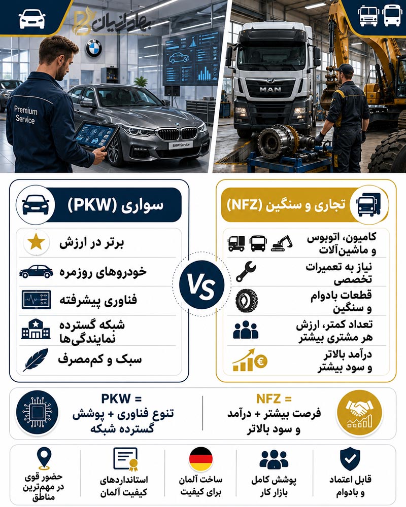مقایسه گرایش خودروهای سواری با خودروهای تجاری و سنگین