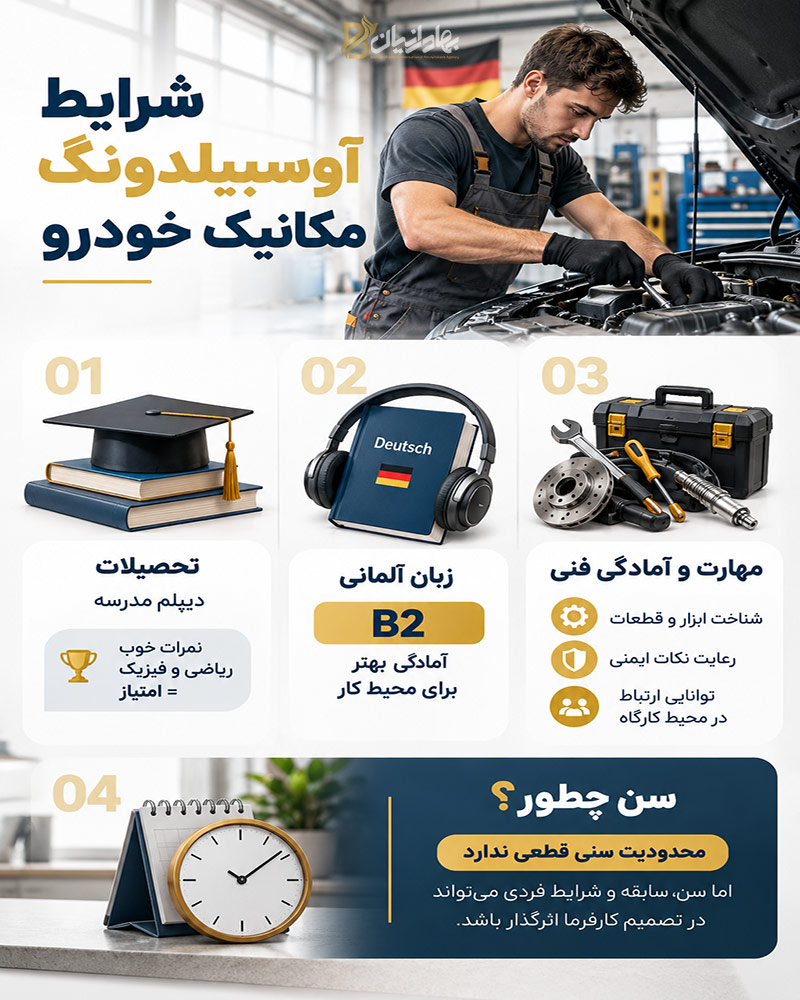 اینفوگرافی بررسی شرایط آوسبیلدونگ مکانیک خودرو در آلمان