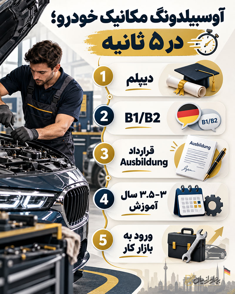 اینفوگرافی بررسی سریع آوسبیلدونگ مکانیک خودرو در آلمان
