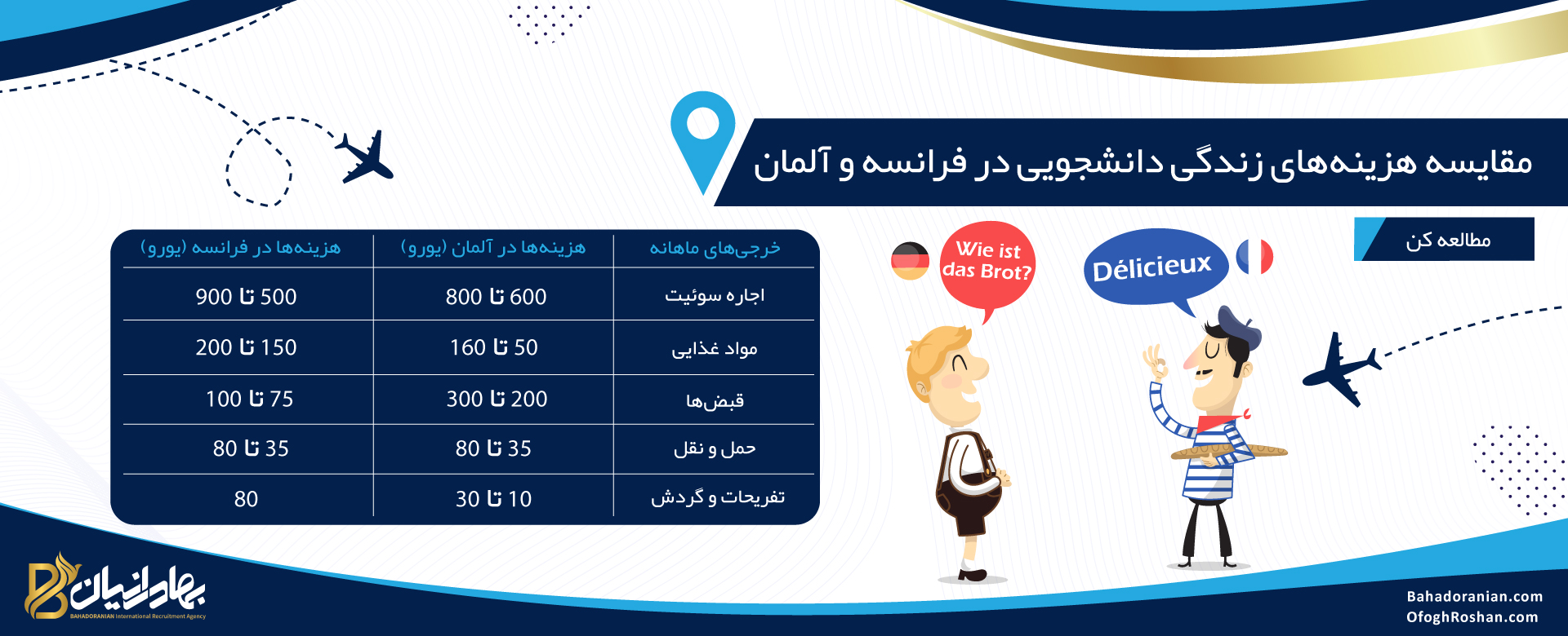 مقایسه هزینههای زندگی دانشجویی در آلمان و فرانسه