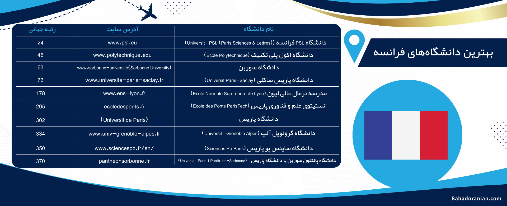 لیست بهترین دانشگاه های فرانسه