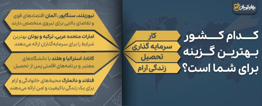 بهترین کشور برای مهاجرت بر اساس اهداف شخصی