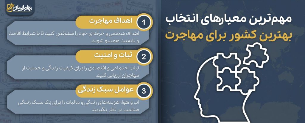 مهمترین معیارهای انتخاب بهترین کشور برای مهاجرت