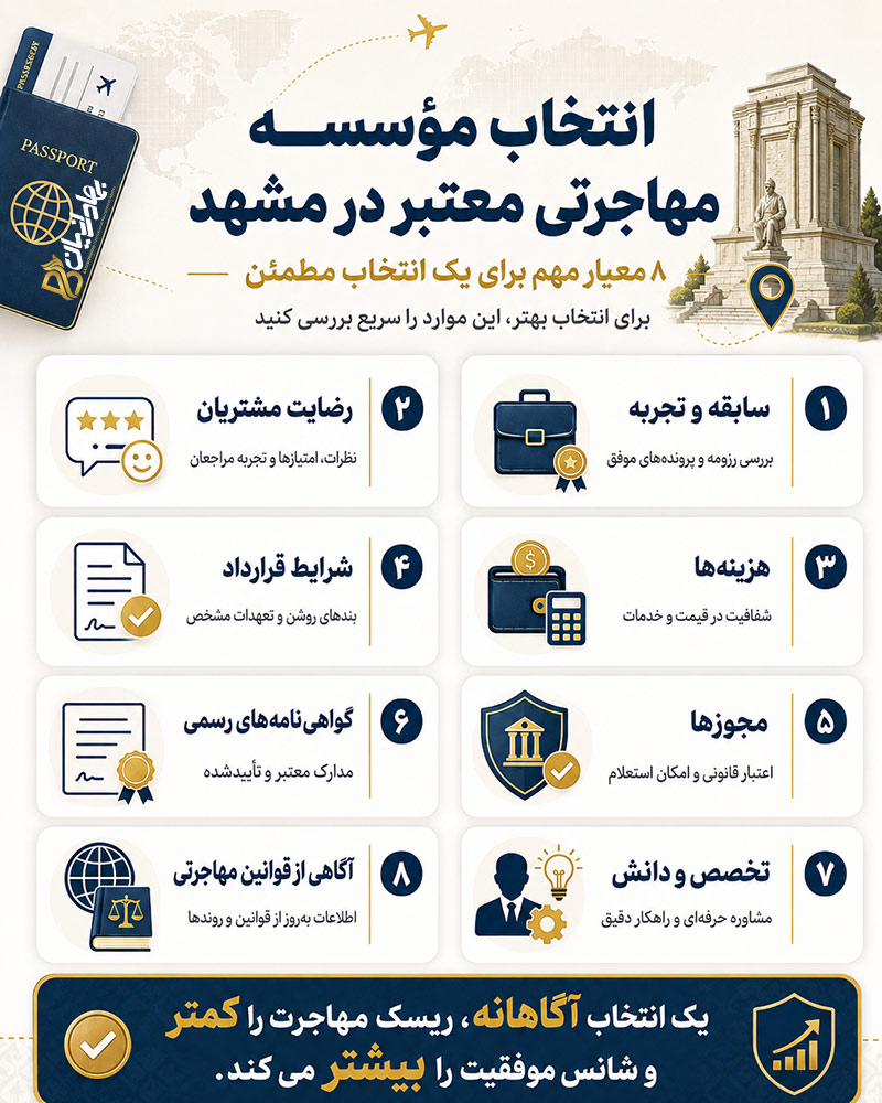 8 معیار مهم برای انتخاب بهترین موسسه مهاجرتی مشهد