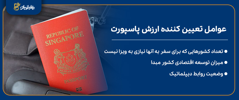 عوامل تعیین کننده بهترین پاسپورت دنیا