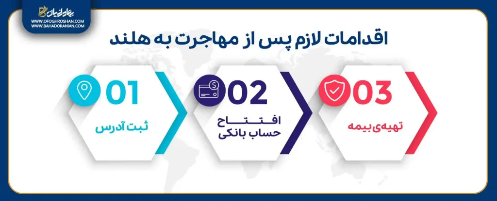 اقدامات لازم بعد از مهاجرت به هلند