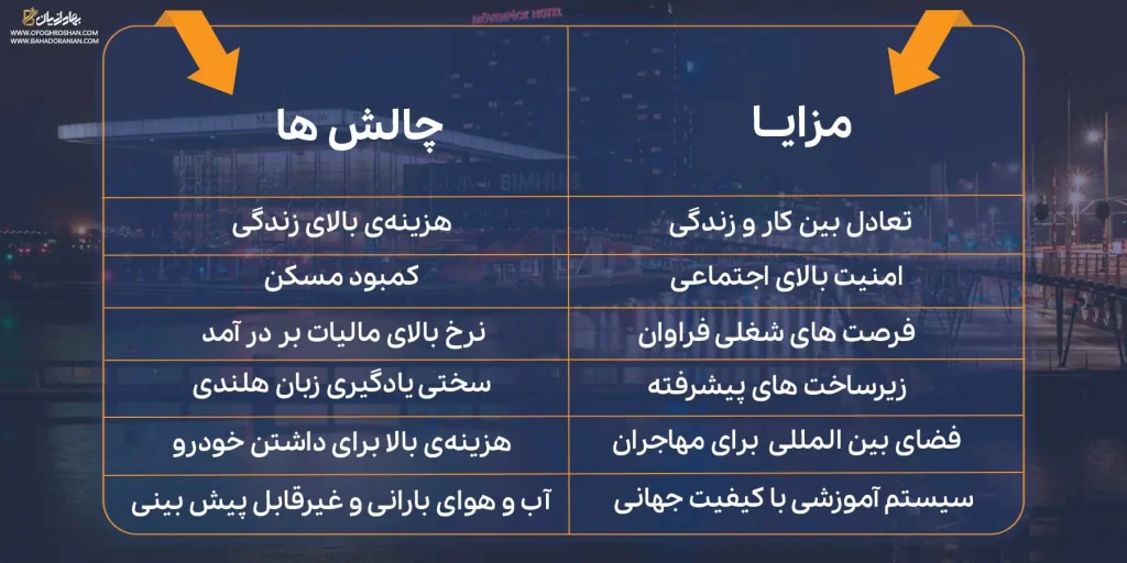 بررسی مزایا و معایب زندگی در هلند