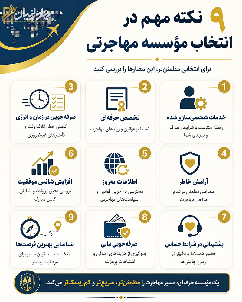 9 نکته مهم برای بهترین دفتر مهاجرتی تهران