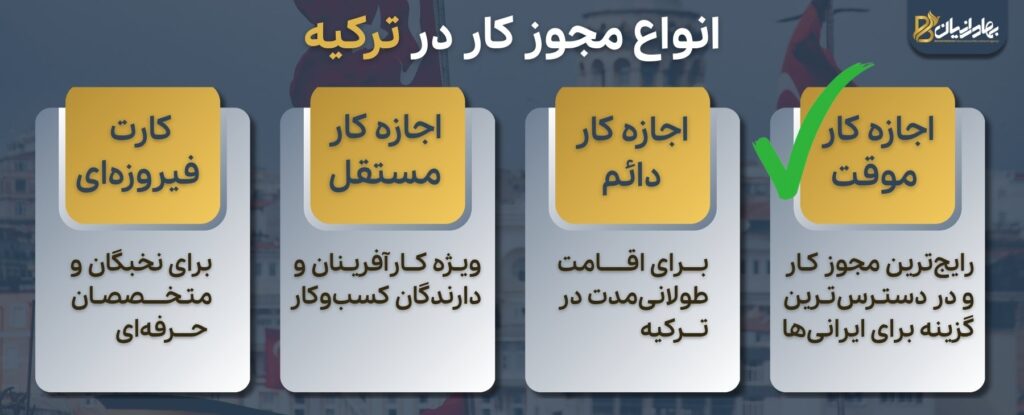 معرفی انواع ویزای کار ترکیه