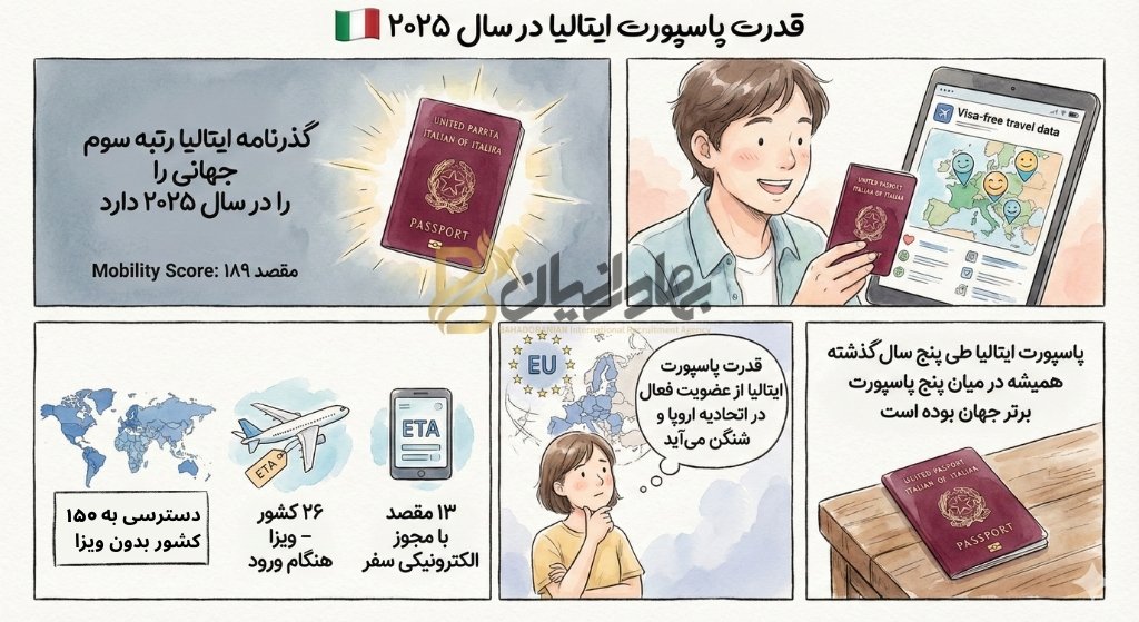 قدرت پاسپورت ایتالیا در سال 2025