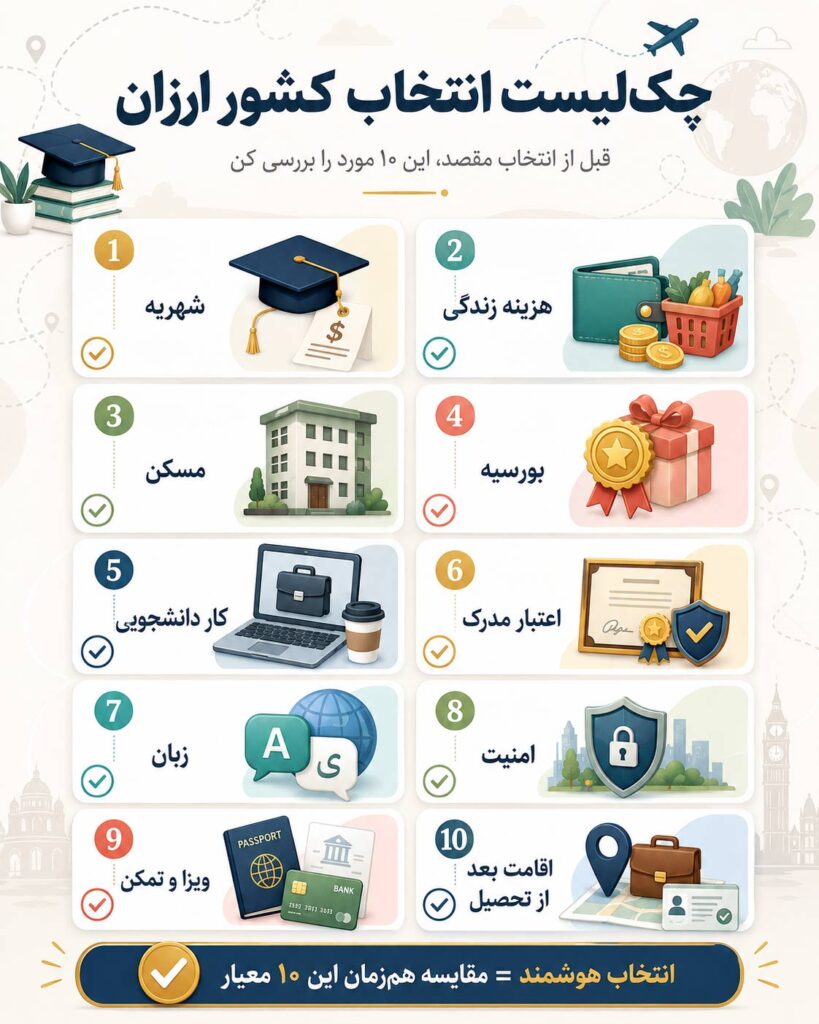 چک لیست انتخاب کشور ارزان برای تحصیل