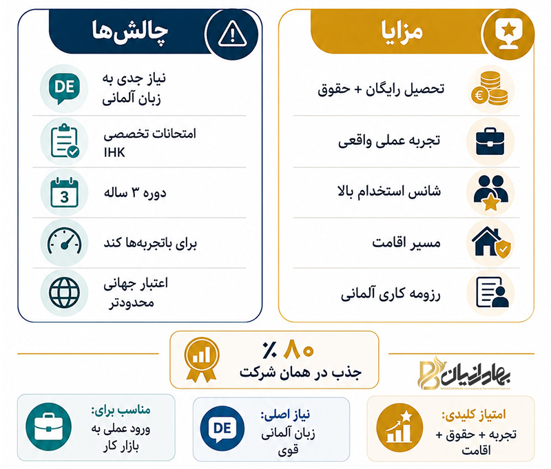 مزایا و معایب آوسبیلدونگ برنامه نویسی