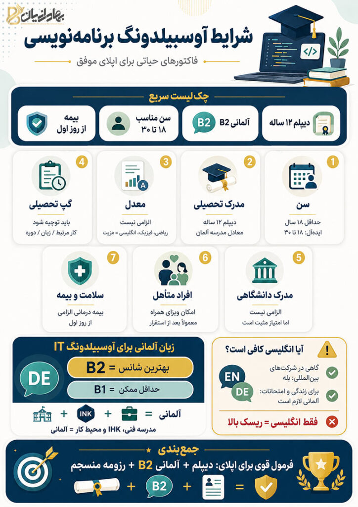 شرایط آوسبیلدونگ برنامه نویسی آلمان