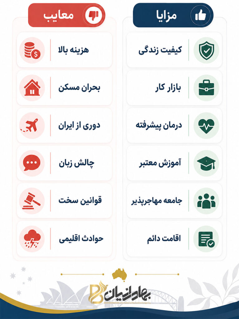 مزایا و معایب مهاجرت به استرالیا در یک نگاه