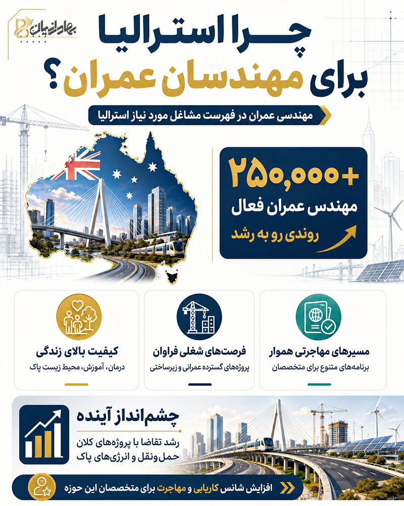 دلیل مهاجرت مهندسان عمران به استرالیا