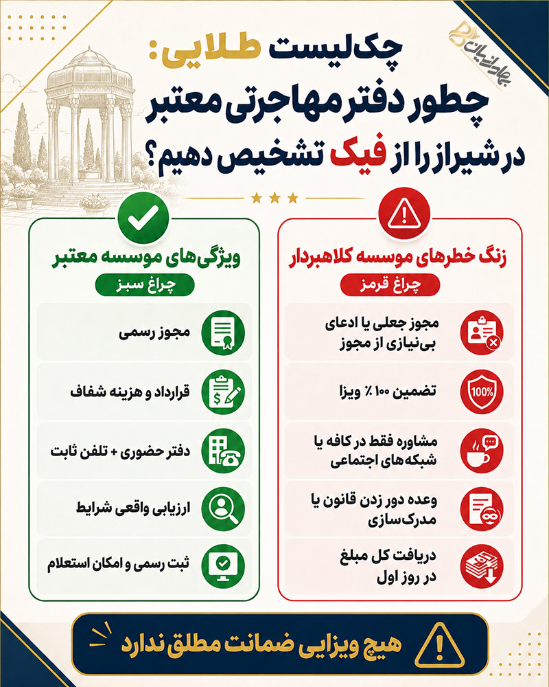 چک لیست مهم برای انتخاب دفتر مهاجرتی شیراز