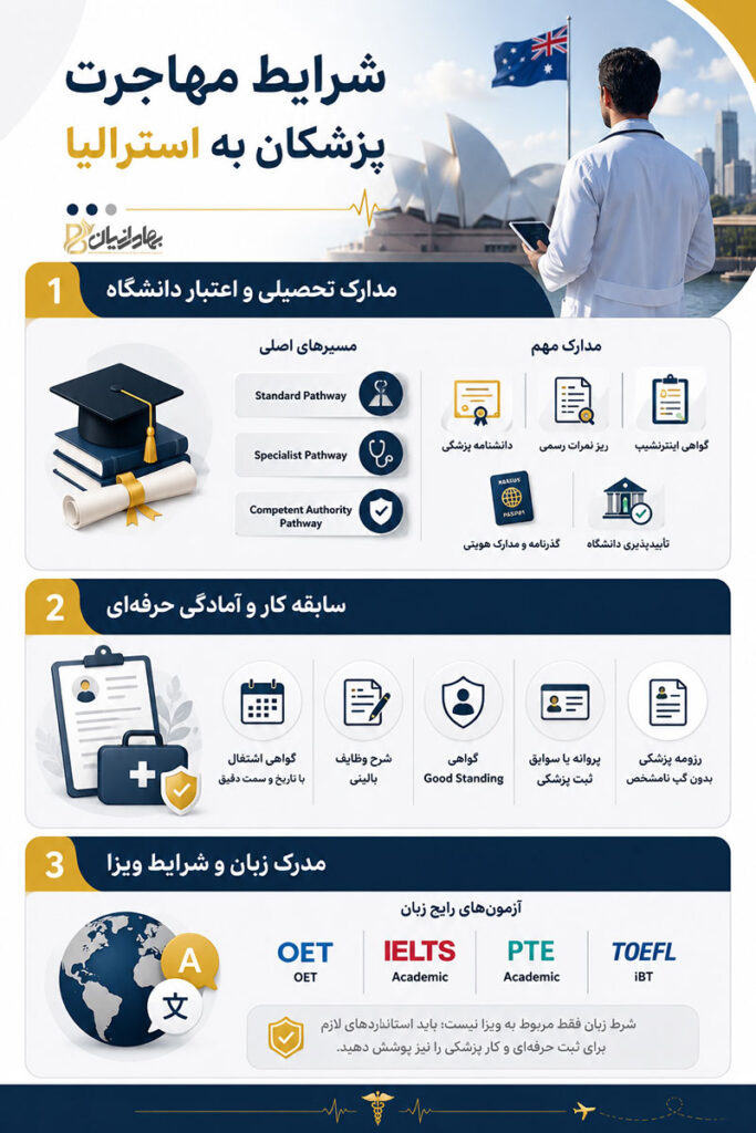 شرایط مهاجرت پزشکان به استرالیا