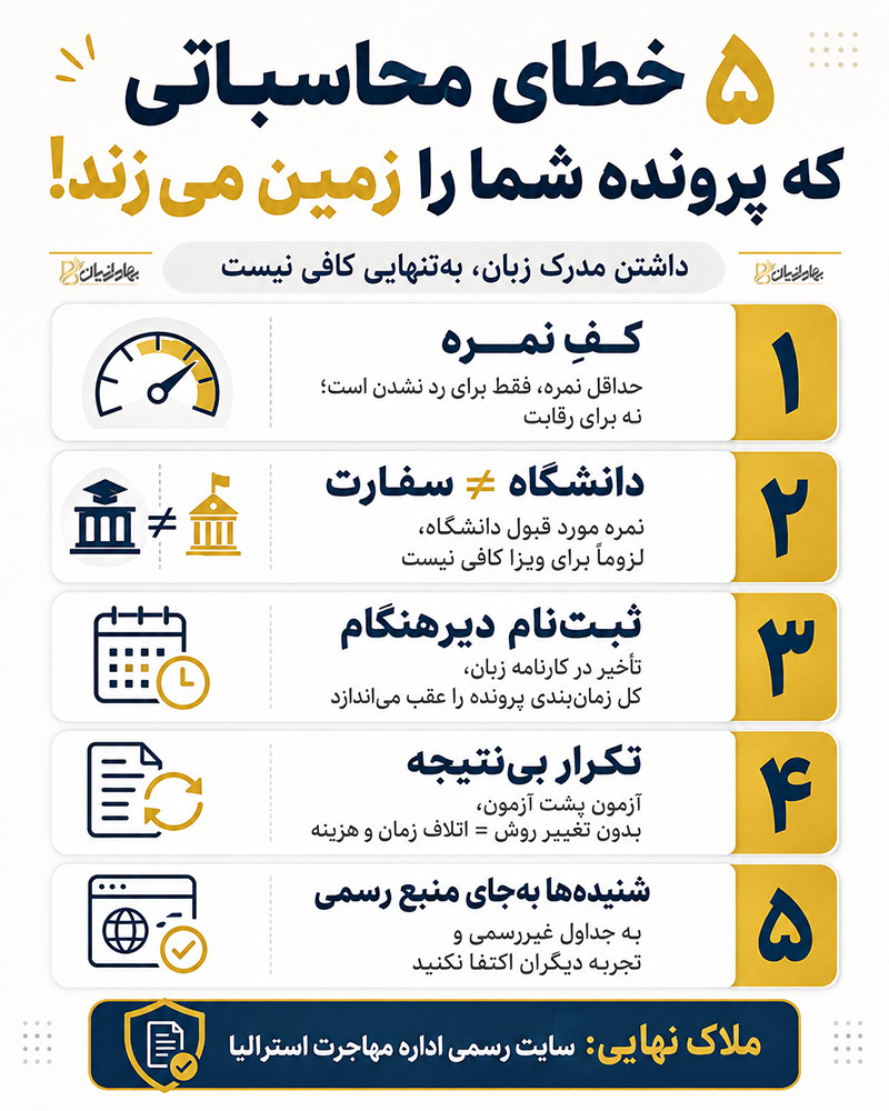 داشتن مدرک زبان برای مهاجرت به استرالیا کافی نیست