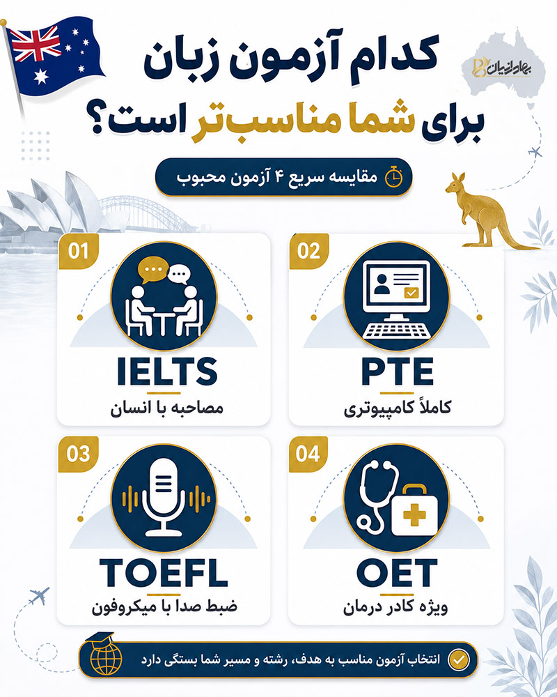 کدام آزمون زبان را انتخاب کنیم