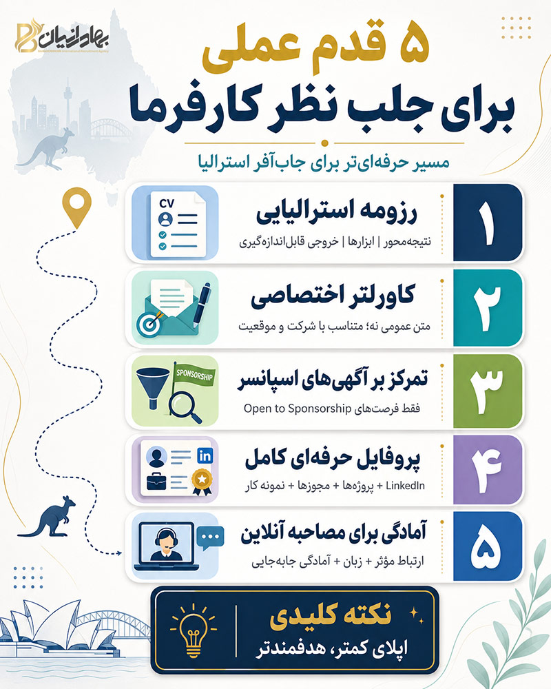 جلب نظر کارفرمای استرالیایی