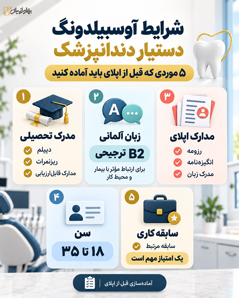 اینفوگرافی شرایط آوسبیلدونگ دستیار دندانپزشک در آلمان