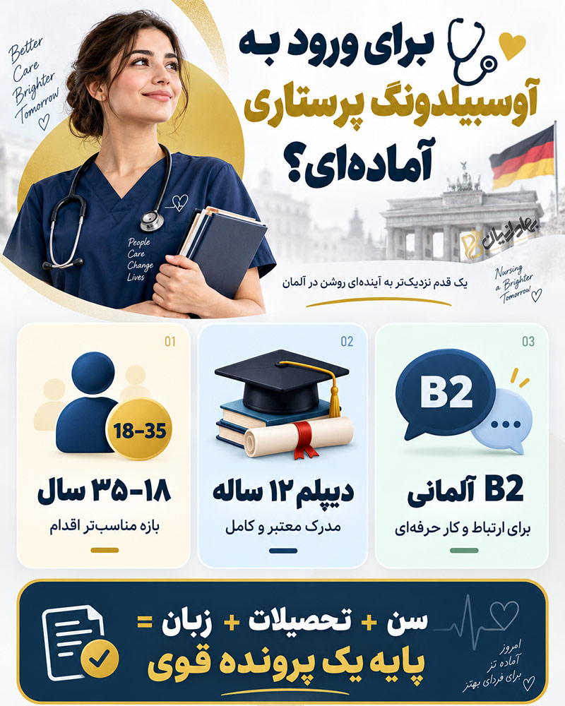 اینفوگرافی شرایط آوسبیلدونگ پرستاری در آلمان