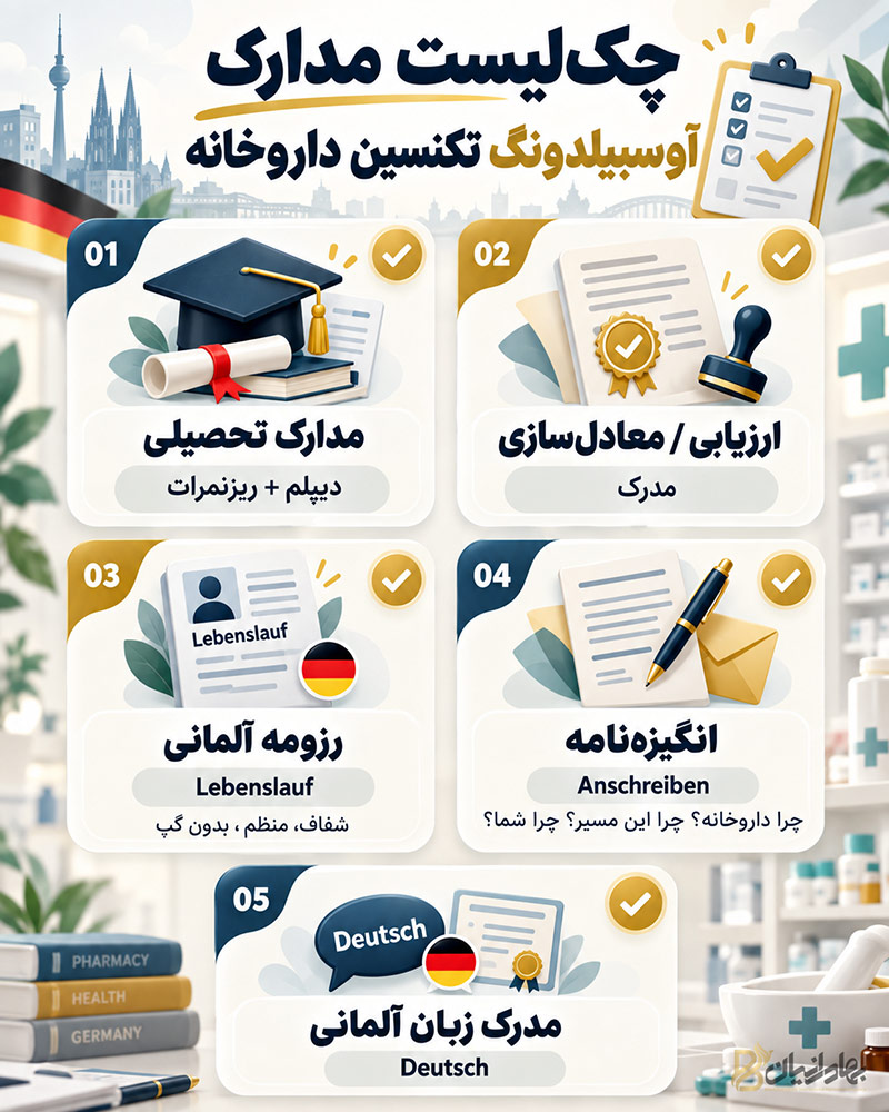 اینفوگرافی مدارک موردنیاز برای شرکت در دوره آوسبیلدونگ تکنسین داروخانه در آلمان