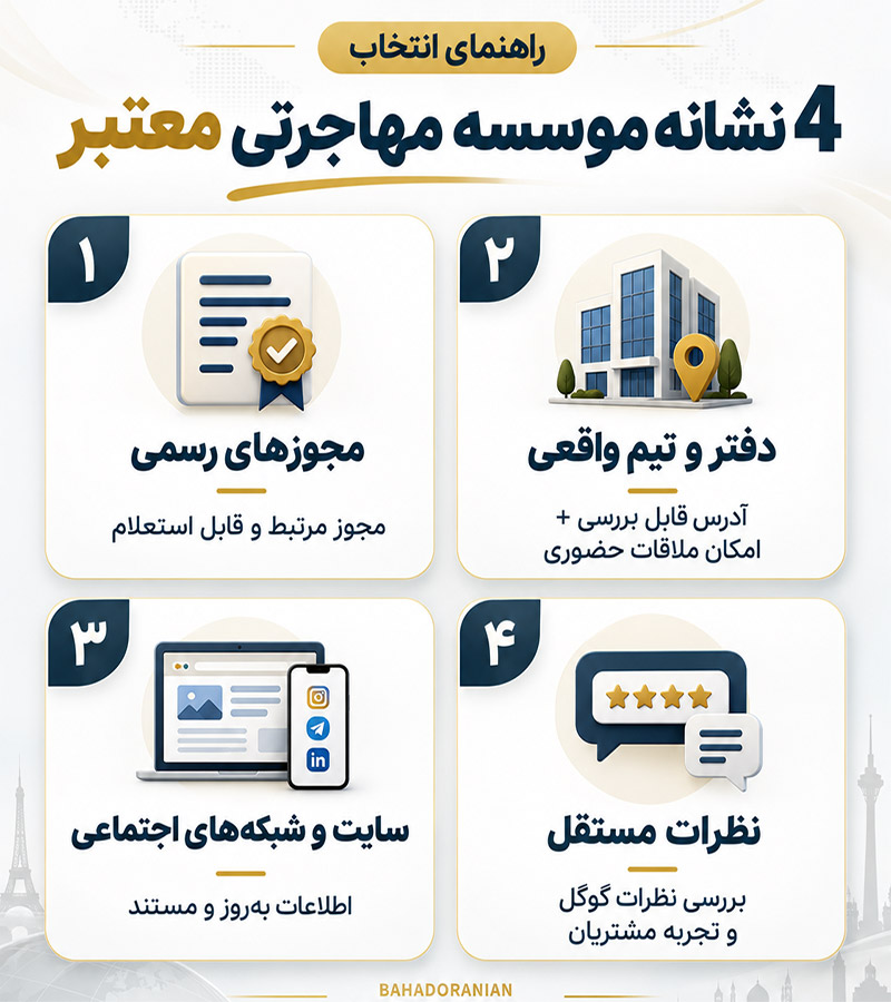 اینفوگرافی نحوه انتخاب بهترین موسسه مهاجرتی ایران