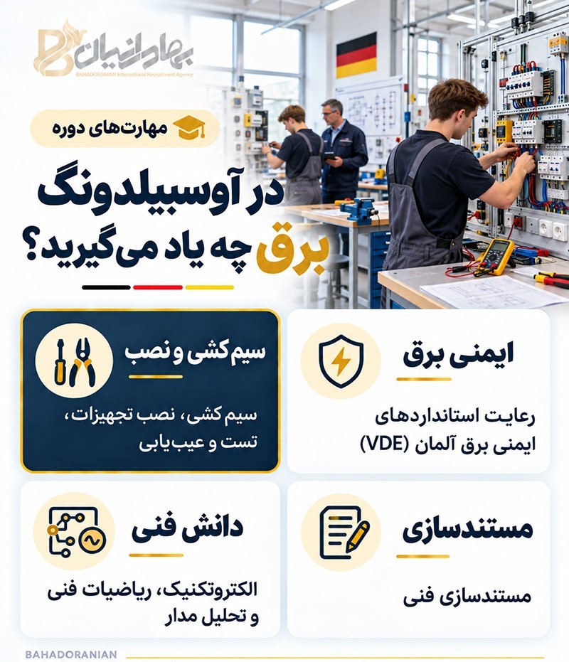 اینفوگرافی بررسی موارد آموزشی در طول دوره آوسبیلدونگ برق در آلمان