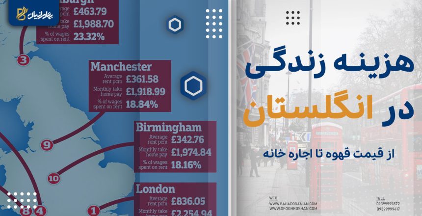 هزینه زندگی در انگلستان